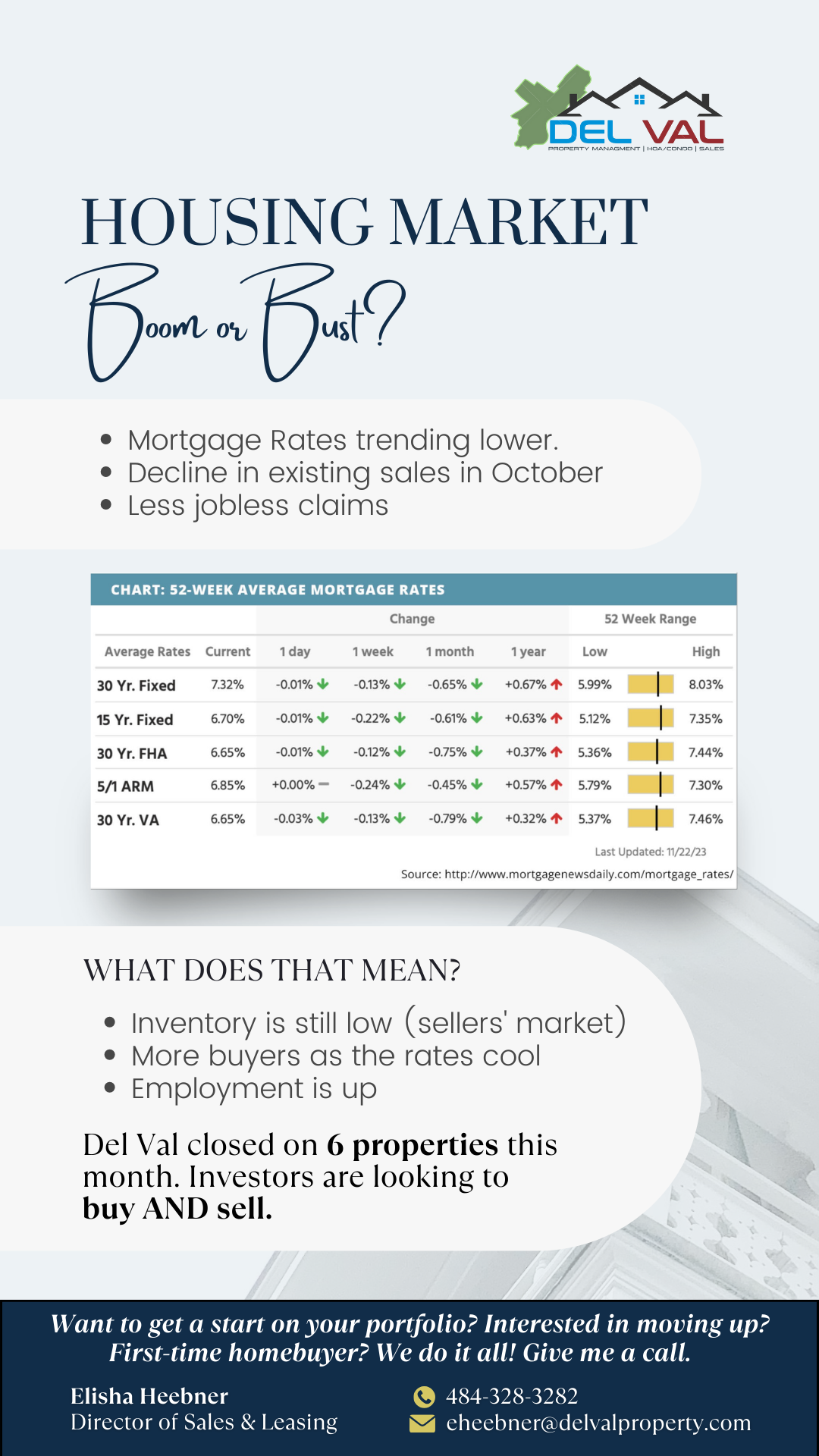 Unlock Opportunities in Today's Housing Market: Boom or Bust